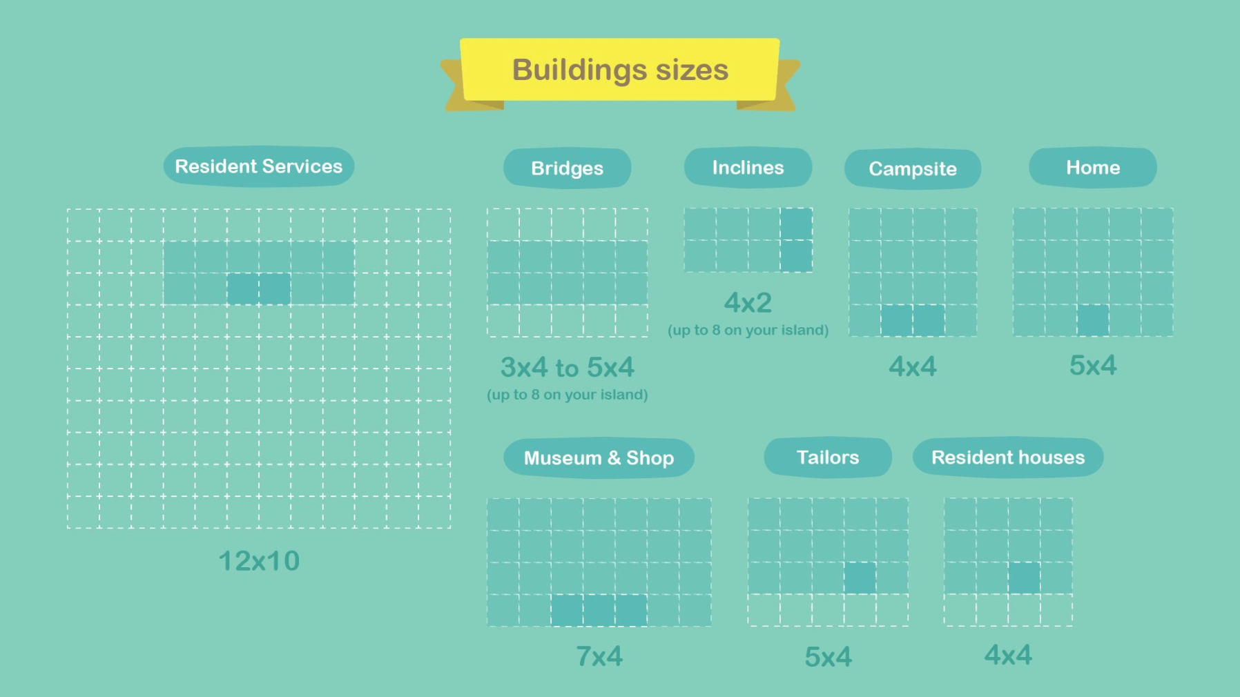 Building Dimensions